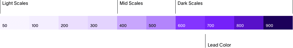 Example Color Scale